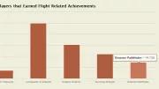 Teaser Bild von Statistik zu den Meta-Erfolgen zum Fliegen auf Draenor (August 2015)