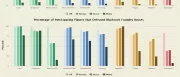 Teaser Bild von Statistik zum Spieler-Fortschritt in der Schwarzfelsgießerei
