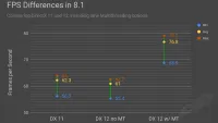 Teaser Bild von WoW: Patch 8.1: Neue Multithreading-Optionen erhöhen Performance