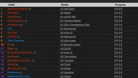 Teaser Bild von WoW: Progress in der Schlacht von Dazar'alor: Die besten WoW-Gilden