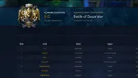 Teaser Bild von WoW: Cross-realm Schlacht von Dazar'alor kommt