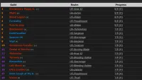 Teaser Bild von WoW: Progress beim Ewigen Palast: Die besten WoW-Gilden