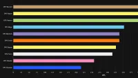 Teaser Bild von WoW: DPS-Rankings für WoW Classic