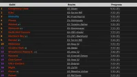 Teaser Bild von WoW: WoW Progress in Schloss Nathria: Die besten Gilden & World First Kills