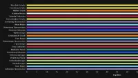 Teaser Bild von WoW: DPS Rankings für das Sanktum der Herrschaft und alle Bosse