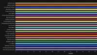 Teaser Bild von WoW: DPS Rankings für das Mausoleum der Ersten und alle Bosse