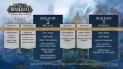 Teaser Bild von WoW: Blizzard teilt weiteren Verlauf von Dragonfight mit uns und spricht über Zukunft