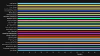 Teaser Bild von WoW: DPS-Rankings für den Palast der Nerub'ar: So schneidet deine Klasse ab!
