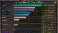 Teaser Bild von WoW Addon Account Played: Spielzeit aller Klassen im Blick