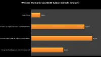Teaser Bild von WoW: Ihr habt abgestimmt - so heißt das neue WoW-Addon! Umfrageergebnisse 