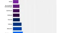 Teaser Bild von WoW Legion: Wünsche für Artefaktwaffen