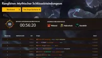 Teaser Bild von WoW: Blizzard führt Ranglisten für mythische Schlüsselsteindungeons ein