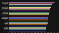 Teaser Bild von WoW: DpS in der Nachtfestung - welche Änderungen brachte das T19-Set?