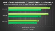 Teaser Bild von WoW: DirectX 12 Optimierungen von WoW Patch 8.1 - offizielle Benchmarks