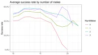 Teaser Bild von WoW: M+ Saison 1 Statistiken - beliebte Tanks, Heiler und die fiesesten Affixe