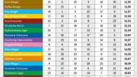 Teaser Bild von WoW: DpS-Rankings im Wandel der Zeit
