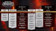 Teaser Bild von WoW: Blizzard bringt Update für die WoW-Roadmap - mit neuen Features