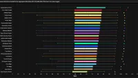 Teaser Bild von WoW: Der König ist zurück - Das sind die besten Klassen für Mythisch Plus