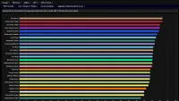 Teaser Bild von WoW: Was ist denn mit den Furor-Kriegern los? DPS-Rankings für den Raid