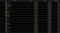 Teaser Bild von WoW: DpS-Check im Palast der Nerubar - ein überraschender Sieger