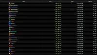 Teaser Bild von WoW: DpS-Check - so schlecht war das Balancing zum Start von Patch 11.0.5