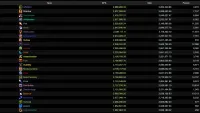 Teaser Bild von WoW: DpS-Check in der Befreiung von Lorenhall - Gewinner und Verlierer von Patch 11.1