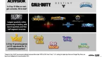 Teaser Bild von Telefonkonferenz für das Q2 2016 von Activision Blizzard