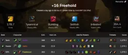 Teaser Bild von WoW: Method NA holt sich World First Mythic +16 in Battle for Azeroth
