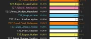 Teaser Bild von WoW: WoW Shadowlands: DPS-Rankings für Patch 9.1