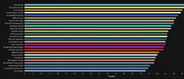 Teaser Bild von WoW: DPS-Rankings für den Palast der Nerub'ar: So schneidet deine Klasse ab!