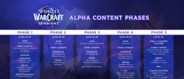 Teaser Bild von WoW: World of Warcraft: Zweite Alpha-Phase von Midnight gestartet