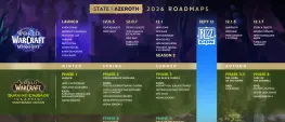 Teaser Bild von WoW Midnight Roadmap für 2026