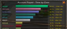 Teaser Bild von WoW Addon Account Played: Spielzeit aller Klassen im Blick