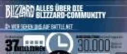 Teaser Bild von WoW: 2,8 Milliarden Helden wurden von Legions Bossen besiegt