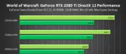 Teaser Bild von WoW: DirectX 12 Optimierungen von WoW Patch 8.1 - offizielle Benchmarks