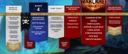 Teaser Bild von WoW: 2024 Roadmap - Piraten-Patch, Events & The War Within Release im Sommer