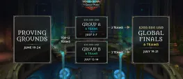 Teaser Bild von WoW: The Great Push - so seht ihr das M+-Event an diesem Wochenende