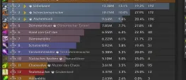 Teaser Bild von WoW: Falsch gesimt - Mit diesem Trick wird ein Tiefen-Trinket plötzlich zum BiS-Item