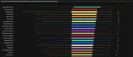 Teaser Bild von WoW: Der König ist zurück - Das sind die besten Klassen für Mythisch Plus