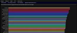 Teaser Bild von WoW: Was ist denn mit den Furor-Kriegern los? DPS-Rankings für den Raid