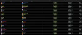 Teaser Bild von WoW: DpS-Check im Palast der Nerubar - ein überraschender Sieger