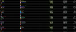 Teaser Bild von WoW: DpS-Check - so schlecht war das Balancing zum Start von Patch 11.0.5