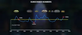 Teaser Bild von WoW: Remixes, Seasons, Classic-Releases, TWW & mehr - der Jahresrückblick 2024