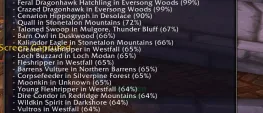 Teaser Bild von WoW: "Wo gabs denn dieses Item nochmal"? Neues Addon hilft euch aus!