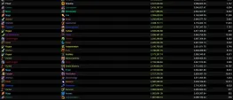 Teaser Bild von WoW: DpS-Check in der Befreiung von Lorenhall - Gewinner und Verlierer von Patch 11.1