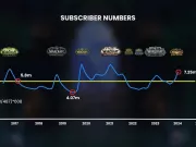 Teaser Bild von WoW: Revolution bei Blizzard - nach 9 Jahren erstmals wieder Spielerzahlen bekannt